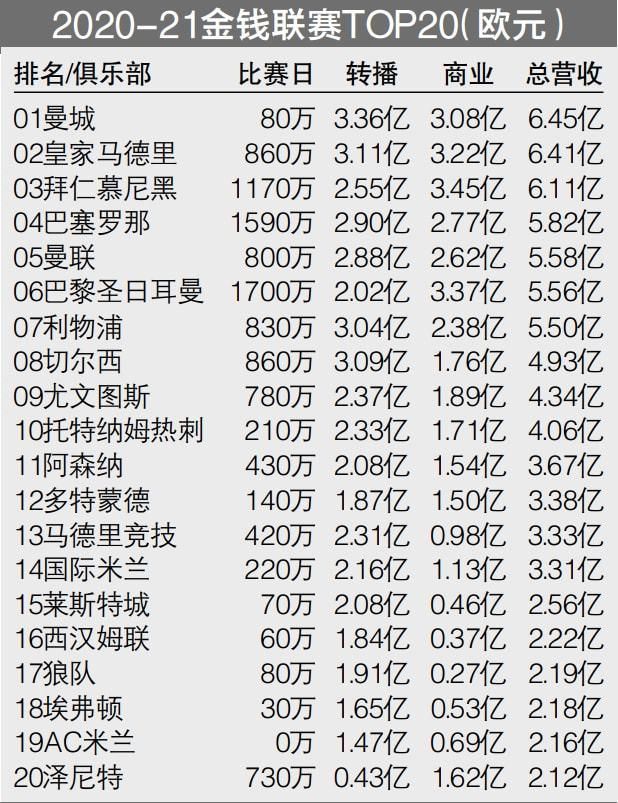 战报王哲林25+6 胡明轩21分 徐杰22分 周琦伤退 上海力克广东CBA常规赛，上海主场迎战广东。